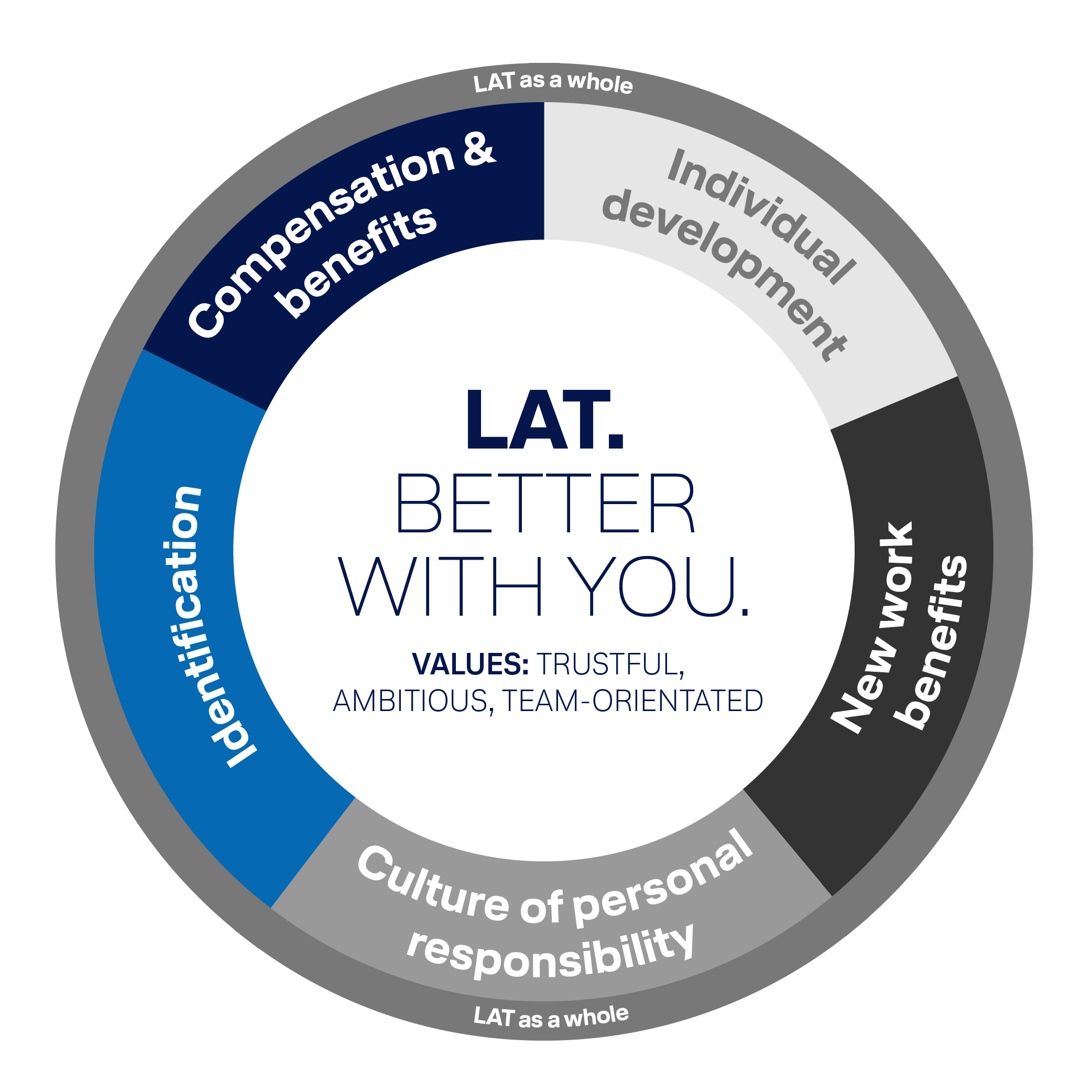 A circular graphic with